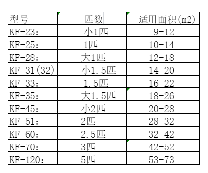 福安空调维修